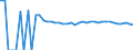 Indicator: 90% Confidence Interval: Upper Bound of Estimate of Percent of People of All Ages in Poverty for Deuel County, SD