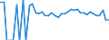 Indicator: 90% Confidence Interval: Upper Bound of Estimate of Percent of People Age 0-17 in Poverty for Deuel County, SD