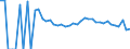 Indicator: Estimate of: People Age 0-17 in Poverty in Deuel County, SD
