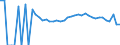 Indicator: Estimated Percent of: Related Children Age 5-17 in Families in Poverty for Deuel County, SD