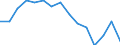 Indicator: Population Estimate,: by Sex, Total Population (5-year estimate) in Dewey County, SD