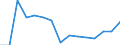 Indicator: Population Estimate,: Total, Not Hispanic or Latino, Black or African American Alone (5-year estimate) in Dewey County, SD
