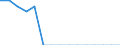 Indicator: Population Estimate,: Total, Not Hispanic or Latino, Some Other Race Alone (5-year estimate) in Dewey County, SD