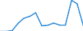 Indicator: Population Estimate,: Total, Hispanic or Latino (5-year estimate) in Dewey County, SD
