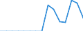 Indicator: Population Estimate,: Total, Hispanic or Latino, Two or More Races, Two Races Excluding Some Other Race, and Three or More Races (5-year estimate) in Dewey County, SD
