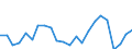 Indicator: Population Estimate,: re Death Rate for Dewey County, SD