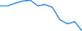 Indicator: Population Estimate,: Migration Flow (5-year estimate) for Dewey County, SD (DISCONTINUED)