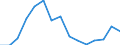Indicator: Population Estimate,: olds with Children as a Percentage of Households with Children (5-year estimate) in Dewey County, SD
