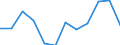 Indicator: Population Estimate,: n Below the Poverty Level (5-year estimate) in Dewey County, SD