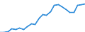 Indicator: Gross Domestic Product:: All Industries in Dewey County, SD