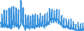 Indicator: Unemployed Persons in Dewey County, SD: 