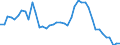 Indicator: Unemployed Persons in Dewey County, SD: 