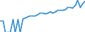Indicator: 90% Confidence Interval: Lower Bound of Estimate of Median Household Income for Dewey County, SD