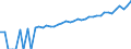 Indicator: 90% Confidence Interval: Upper Bound of Estimate of Median Household Income for Dewey County, SD