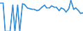 Indicator: 90% Confidence Interval: Lower Bound of Estimate of People of All Ages in Poverty for Dewey County, SD