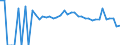 Indicator: 90% Confidence Interval: Lower Bound of Estimate of People Age 0-17 in Poverty for Dewey County, SD