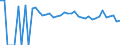 Indicator: 90% Confidence Interval: Upper Bound of Estimate of Related Children Age 5-17 in Families in Poverty for Dewey County, SD