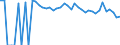 Indicator: 90% Confidence Interval: Upper Bound of Estimate of People of All Ages in Poverty for Dewey County, SD