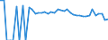 Indicator: 90% Confidence Interval: Upper Bound of Estimate of People Age 0-17 in Poverty for Dewey County, SD