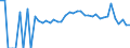 Indicator: 90% Confidence Interval: Lower Bound of Estimate of Percent of Related Children Age 5-17 in Families in Poverty for Dewey County, SD