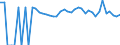 Indicator: 90% Confidence Interval: Lower Bound of Estimate of Percent of People of All Ages in Poverty for Dewey County, SD
