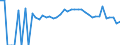 Indicator: 90% Confidence Interval: Lower Bound of Estimate of Percent of People Age 0-17 in Poverty for Dewey County, SD