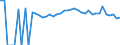Indicator: 90% Confidence Interval: Upper Bound of Estimate of Percent of Related Children Age 5-17 in Families in Poverty for Dewey County, SD