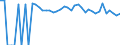 Indicator: 90% Confidence Interval: Upper Bound of Estimate of Percent of People of All Ages in Poverty for Dewey County, SD