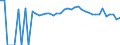 Indicator: 90% Confidence Interval: Upper Bound of Estimate of Percent of People Age 0-17 in Poverty for Dewey County, SD