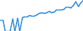 Indicator: Estimate of: Median Household Income for Dewey County, SD