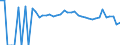 Indicator: Estimate of: People Age 0-17 in Poverty in Dewey County, SD