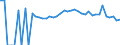 Indicator: Estimated Percent of: Related Children Age 5-17 in Families in Poverty for Dewey County, SD