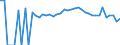Indicator: Estimated Percent of: People Age 0-17 in Poverty for Dewey County, SD