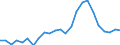 Indicator: Real Gross Domestic Product:: Private Goods-Producing Industries in Dewey County, SD