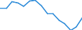 Indicator: Population Estimate,: by Sex, Total Population (5-year estimate) in Edmunds County, SD
