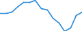 Indicator: Population Estimate,: Total, Not Hispanic or Latino (5-year estimate) in Edmunds County, SD