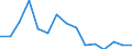 Indicator: Population Estimate,: Total, Not Hispanic or Latino, Asian Alone (5-year estimate) in Edmunds County, SD