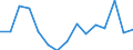 Indicator: Population Estimate,: Total, Not Hispanic or Latino, Two or More Races, Two Races Excluding Some Other Race, and Three or More Races (5-year estimate) in Edmunds County, SD