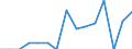 Indicator: Population Estimate,: Total, Hispanic or Latino, Some Other Race Alone (5-year estimate) in Edmunds County, SD