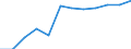Indicator: Population Estimate,: Migration Flow (5-year estimate) for Edmunds County, SD (DISCONTINUED)