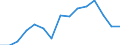 Indicator: Population Estimate,: olds with Children as a Percentage of Households with Children (5-year estimate) in Edmunds County, SD