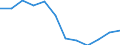 Indicator: Population Estimate,: n Below the Poverty Level (5-year estimate) in Edmunds County, SD