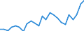 Indicator: Gross Domestic Product:: All Industries in Edmunds County, SD
