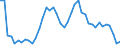 Indicator: Unemployed Persons in Edmunds County, SD: 