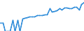Indicator: 90% Confidence Interval: Lower Bound of Estimate of Median Household Income for Edmunds County, SD