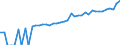 Indicator: 90% Confidence Interval: Upper Bound of Estimate of Median Household Income for Edmunds County, SD