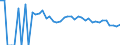 Indicator: 90% Confidence Interval: Lower Bound of Estimate of Related Children Age 5-17 in Families in Poverty for Edmunds County, SD