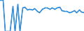Indicator: 90% Confidence Interval: Lower Bound of Estimate of People of All Ages in Poverty for Edmunds County, SD