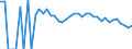 Indicator: 90% Confidence Interval: Lower Bound of Estimate of People Age 0-17 in Poverty for Edmunds County, SD