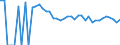 Indicator: 90% Confidence Interval: Upper Bound of Estimate of Related Children Age 5-17 in Families in Poverty for Edmunds County, SD
